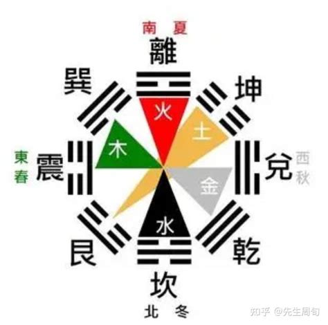 如何知道自己八字重不重